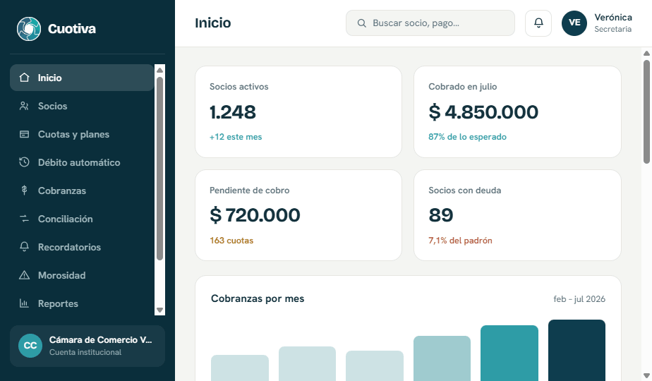 Cuotiva — panel de gestión de socios y cuotas